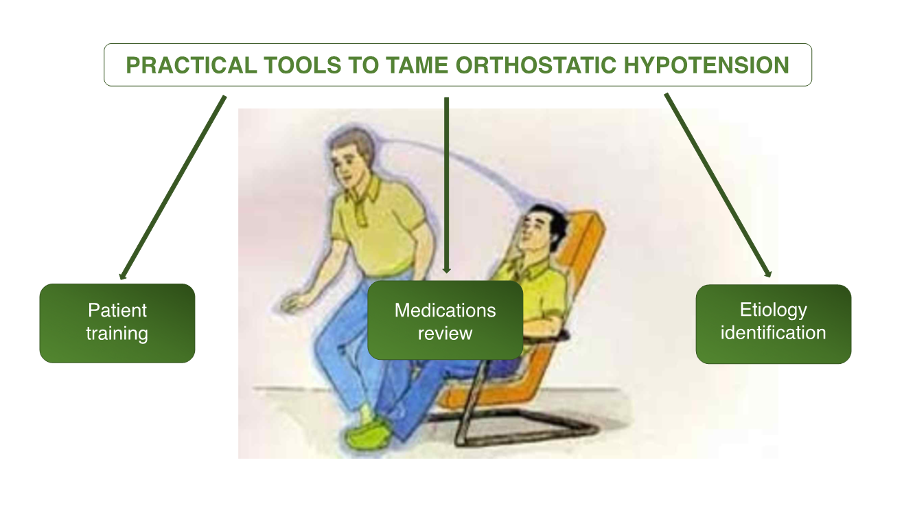 Orthostatic blood clearance pressure